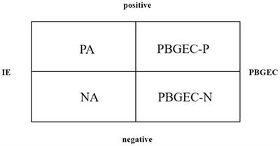 The Perceived Broad Group Emotional Climate Scale: Development and Validation With Chinese Community Residents and University Students